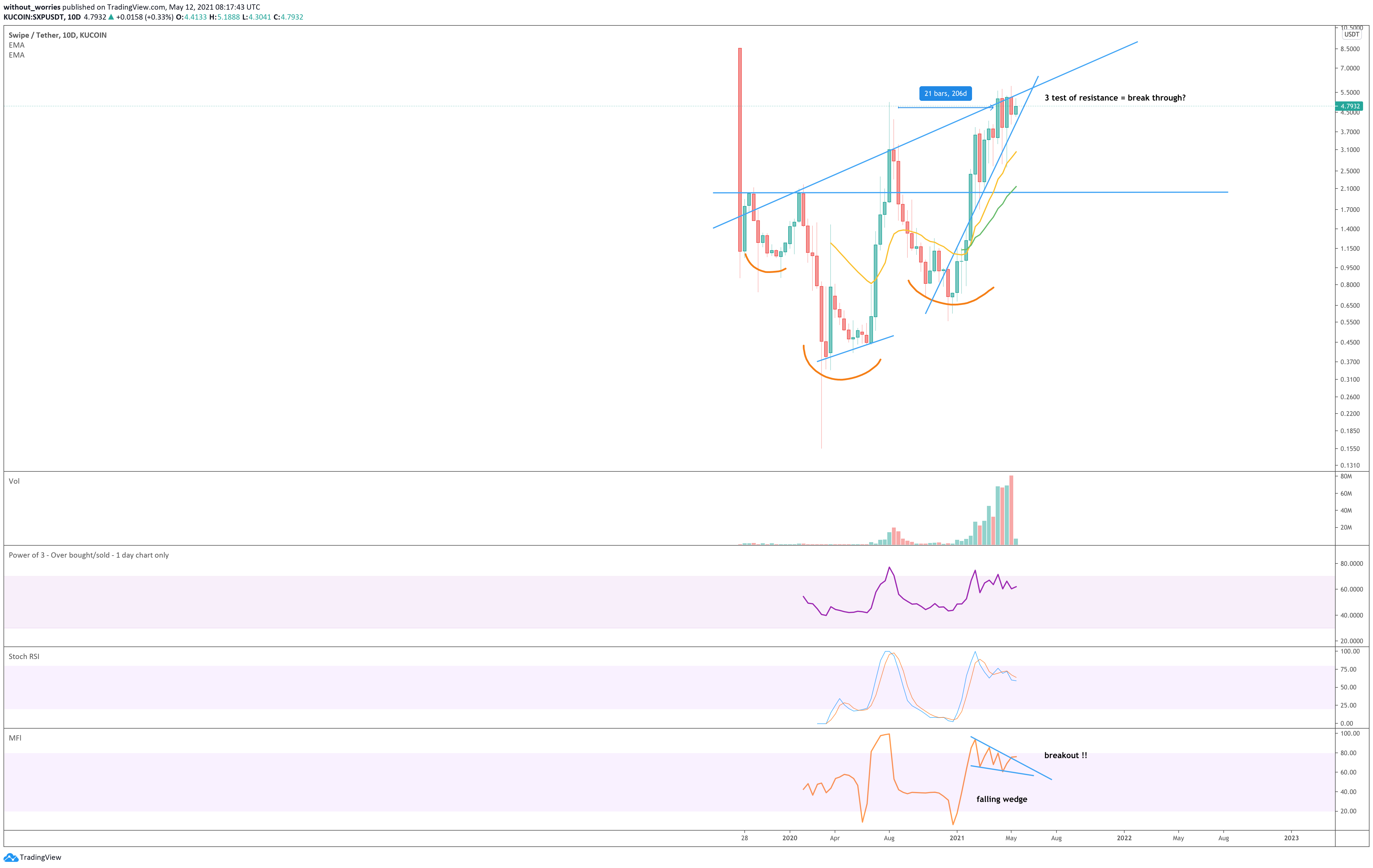  Chart Image