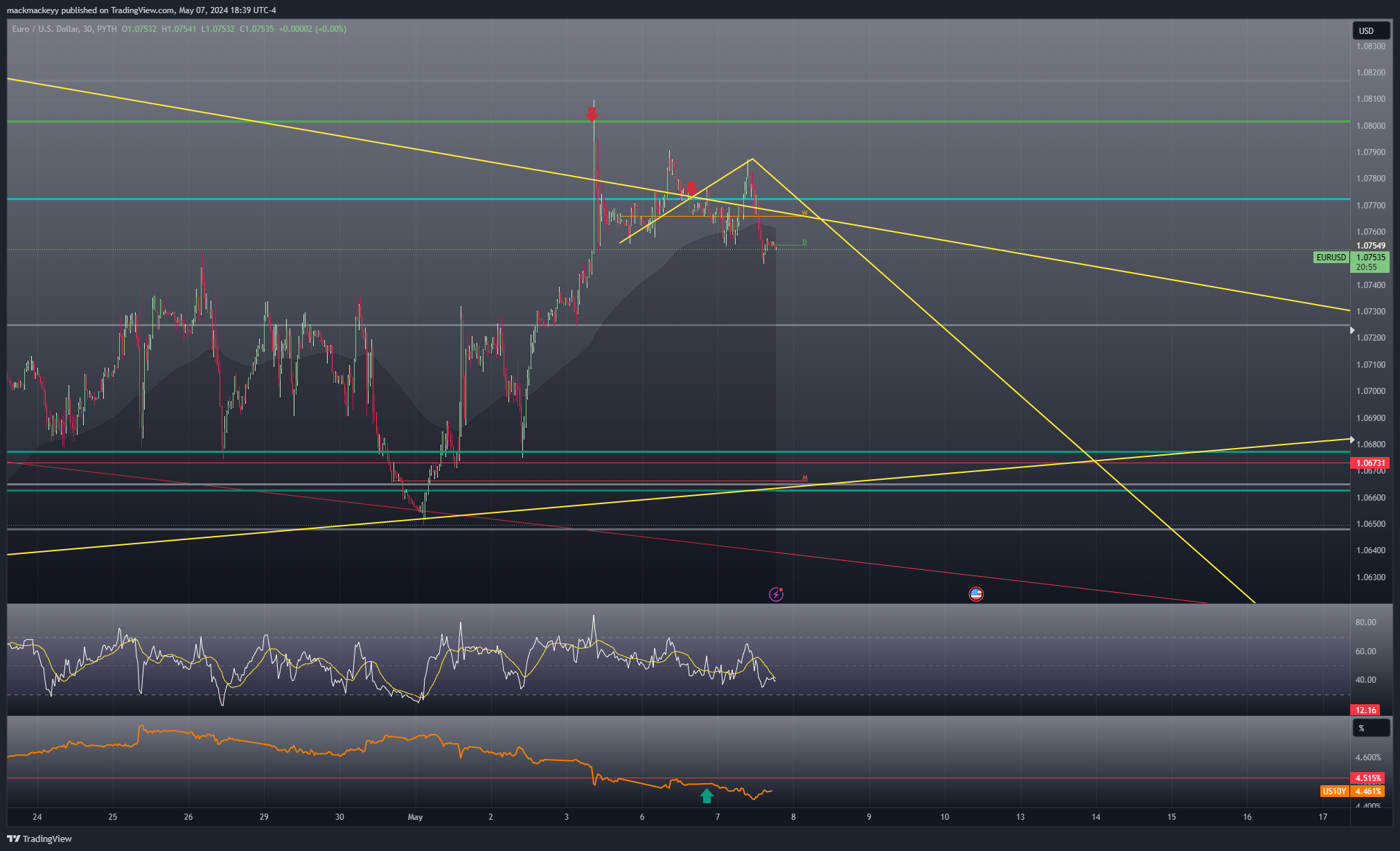 Imej Carta PYTH:EURUSD oleh mackmackeyy