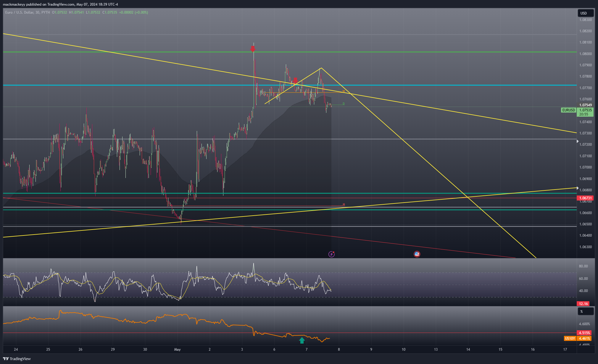 PYTH:EURUSD Chart Image by mackmackeyy