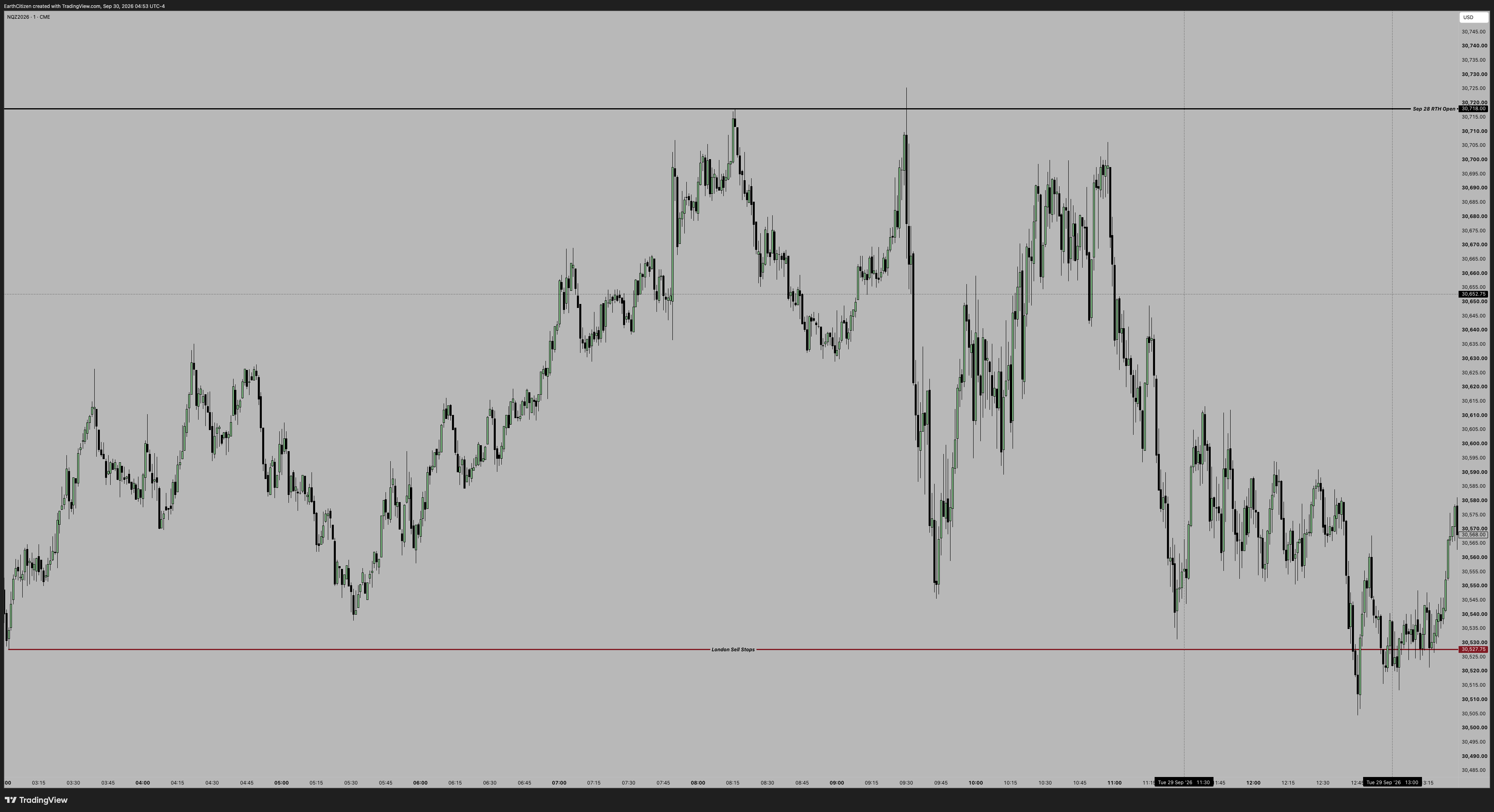 TradingView chart