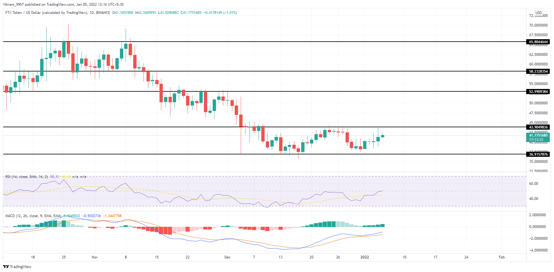 TradingView Chart