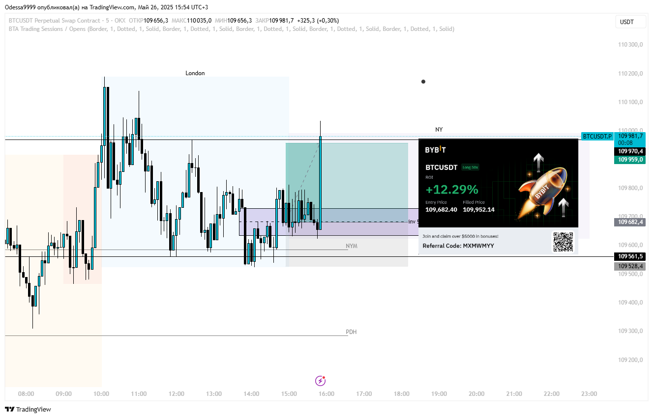 OKX:BTCUSDT.P Chart Image by Odessa9999 — TradingView