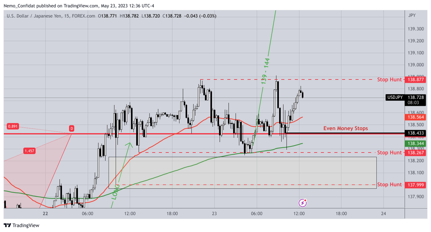 Imej Carta FOREXCOM:USDJPY oleh Nemo_Confidat