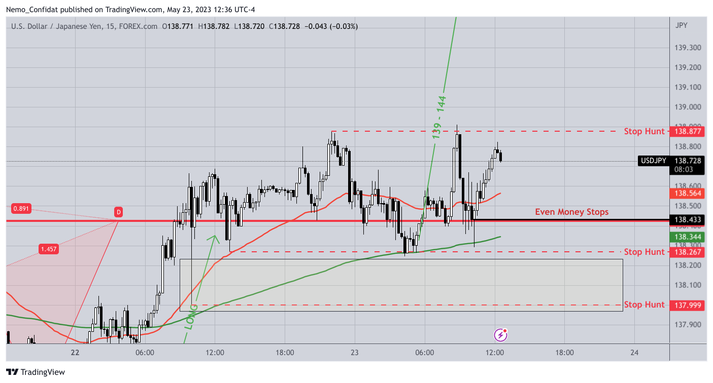 FOREXCOM:USDJPY图表图像由Nemo_Confidat提供