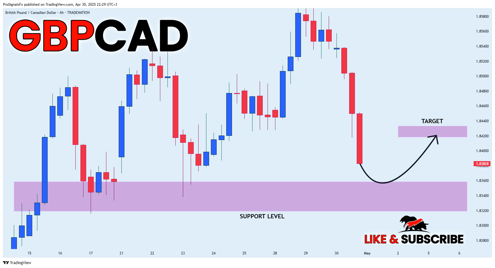 Imej Carta TRADENATION:GBPCAD oleh ProSignalsFx