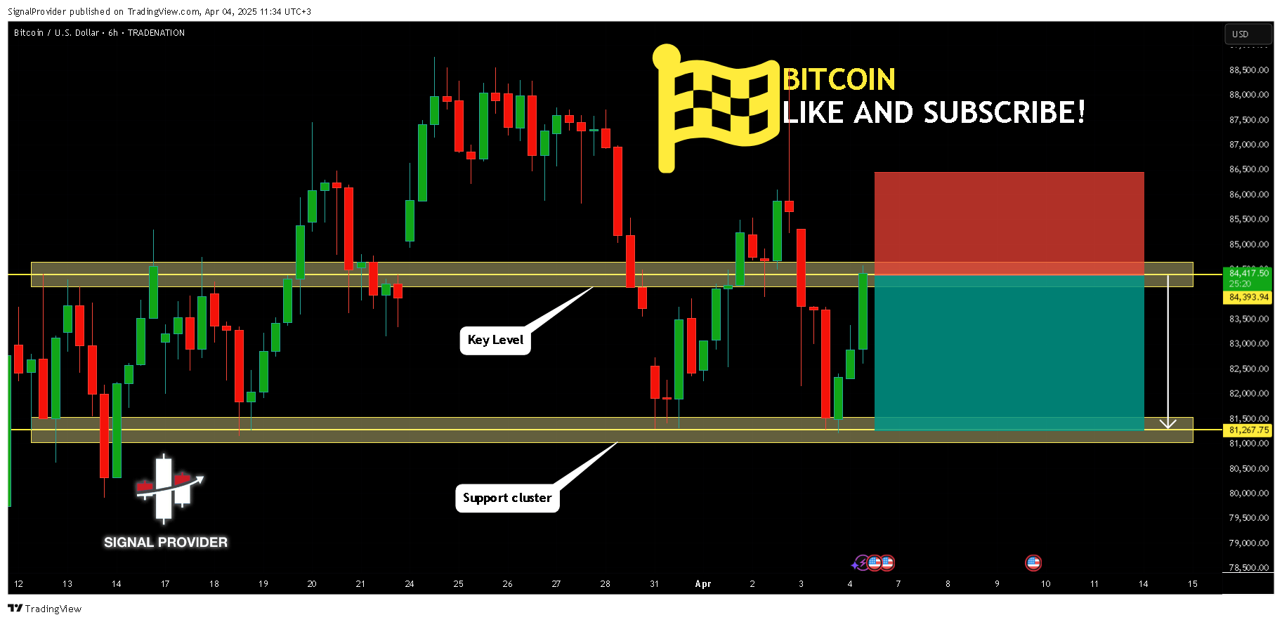 Imej Carta TRADENATION:BTCUSD oleh SignalProvider