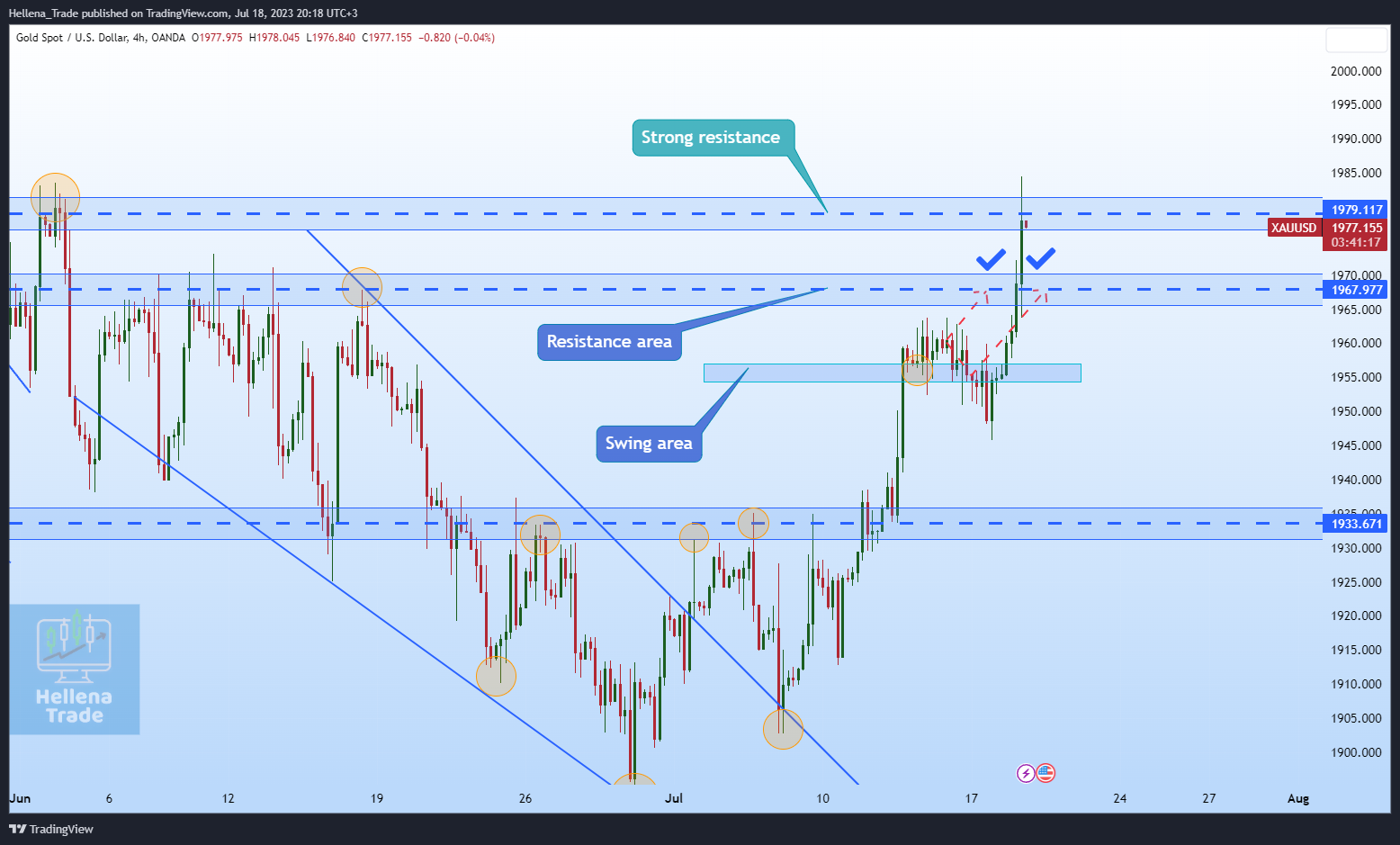 Imej Carta OANDA:XAUUSD oleh Hellena_Trade