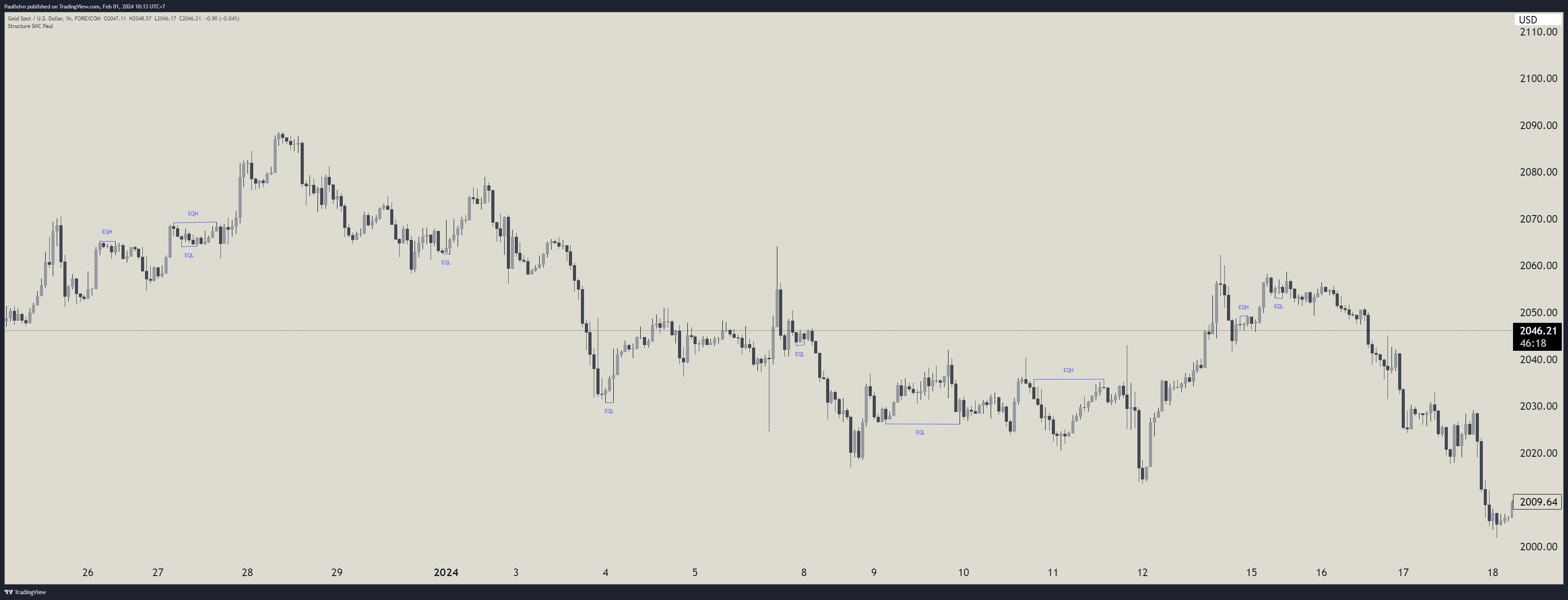 Imej Carta FOREXCOM:XAUUSD oleh Paulhdvn