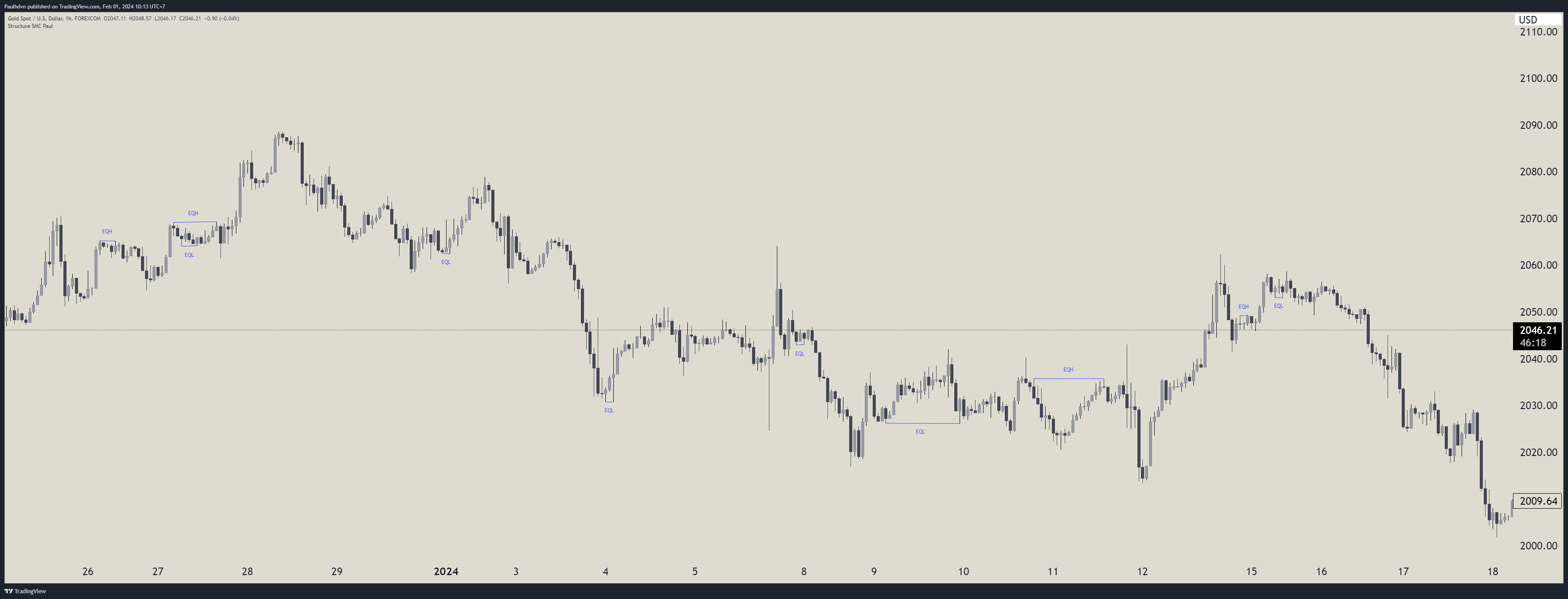 FOREXCOM:XAUUSD Chart Image by Paulhdvn