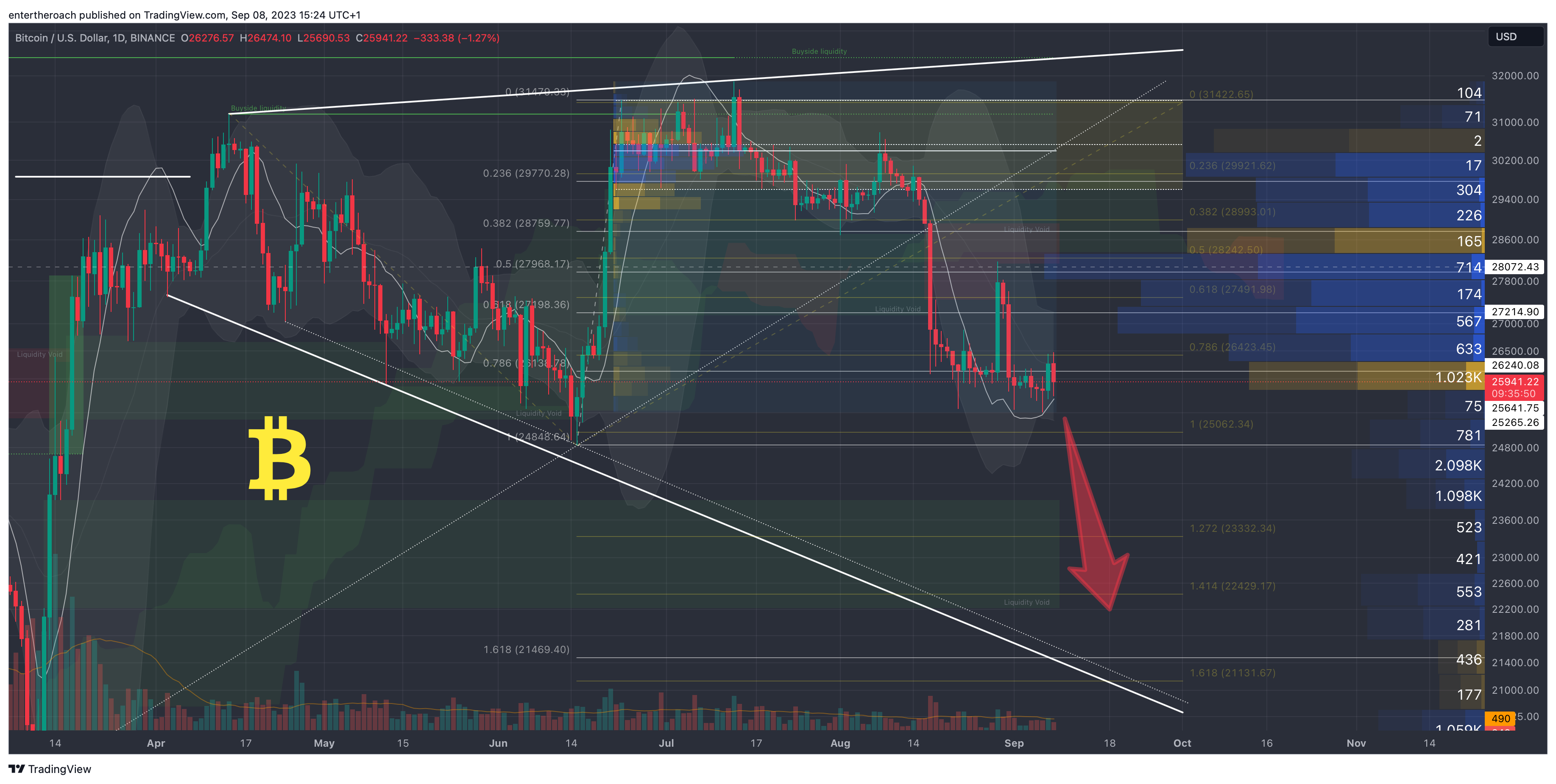 Imej Carta BINANCE:BTCUSD oleh TradingThroughTheLens