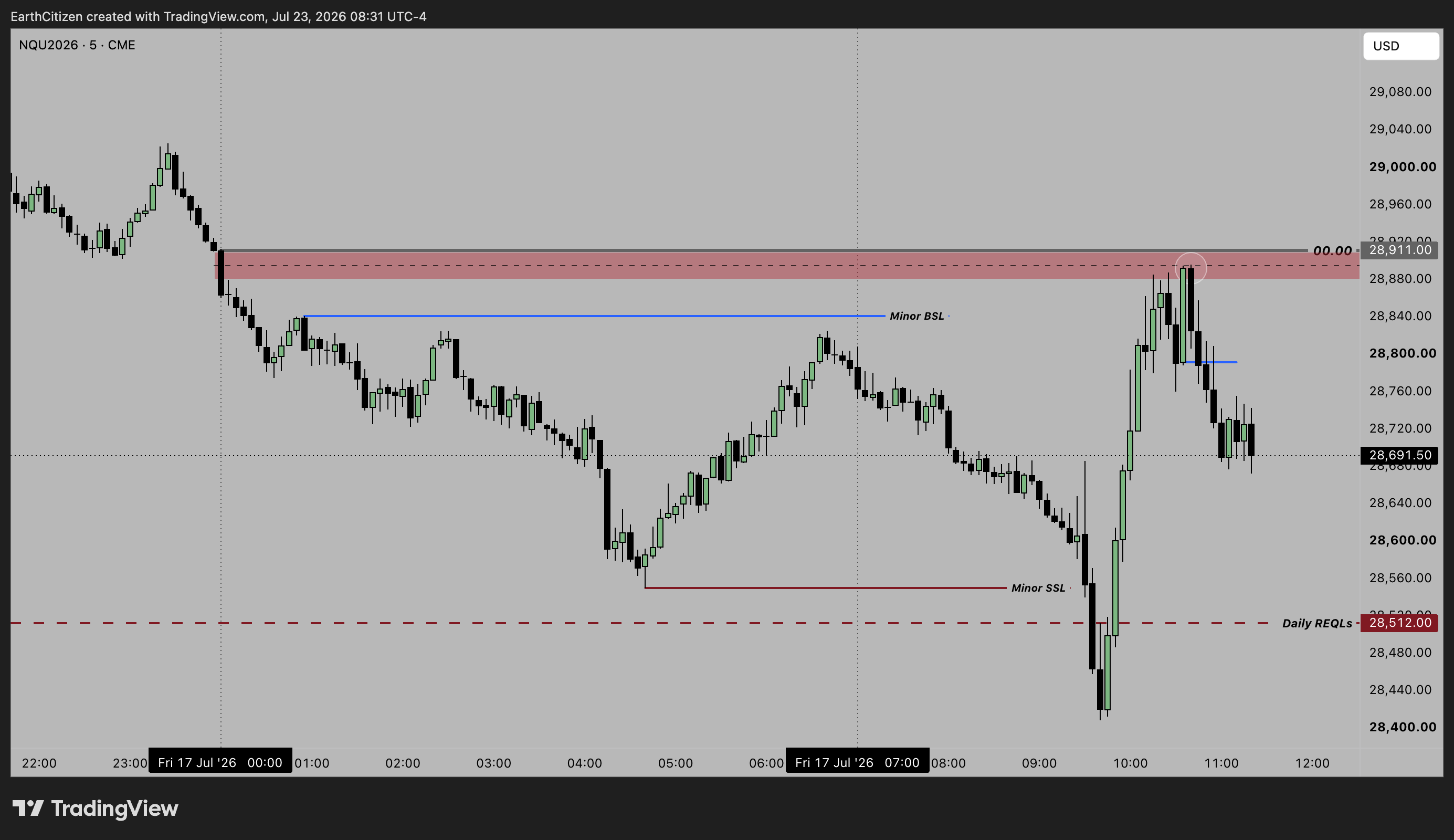 CME_MINI:NQU2026 Chart Image by EarthCitizen