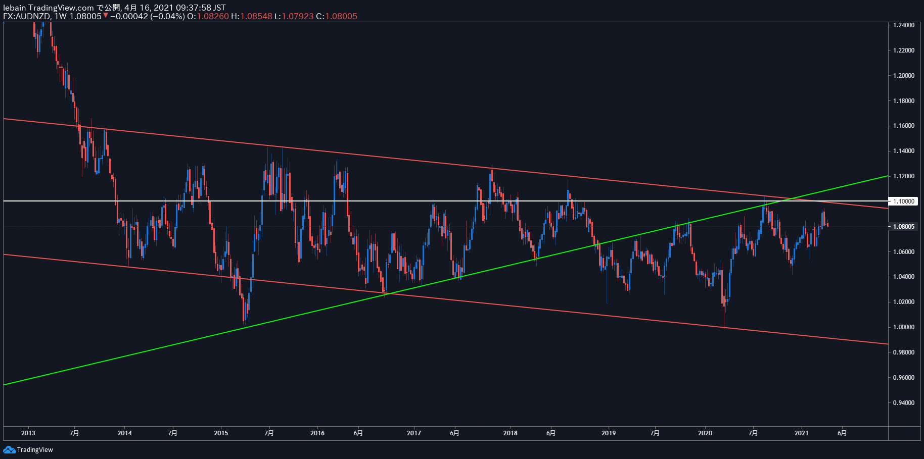 TradingView Chart Snapshot