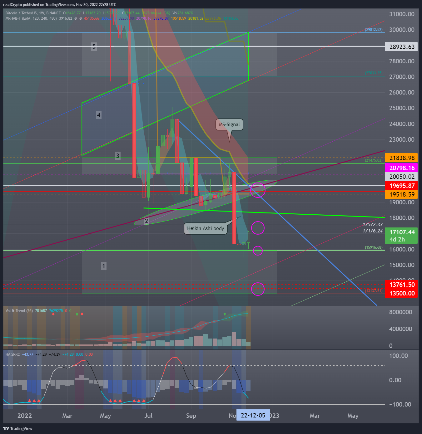 BINANCE:BTCUSDT Chart Image by readCrypto