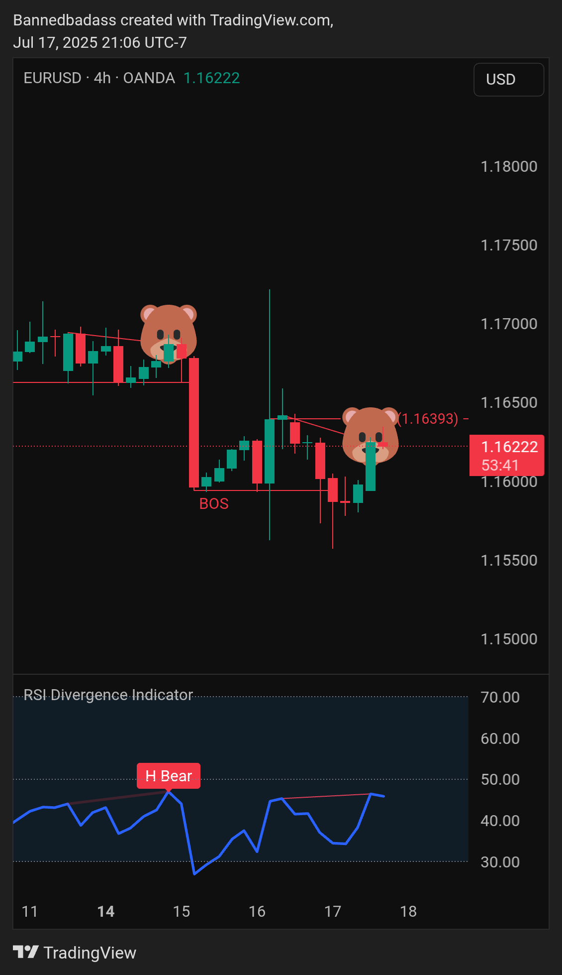 Imej Carta OANDA:EURUSD oleh Bannedbadass