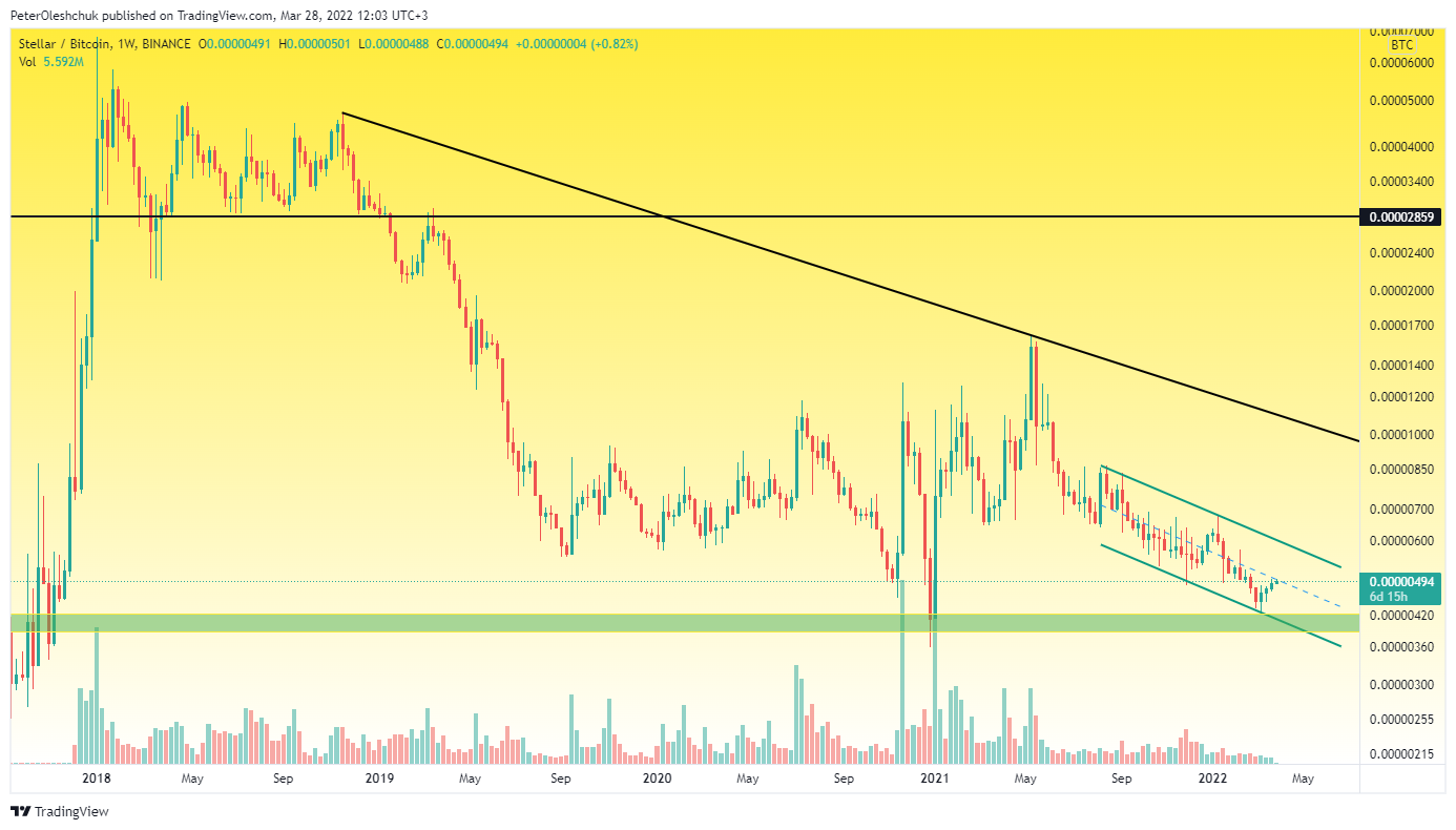 TradingView Chart