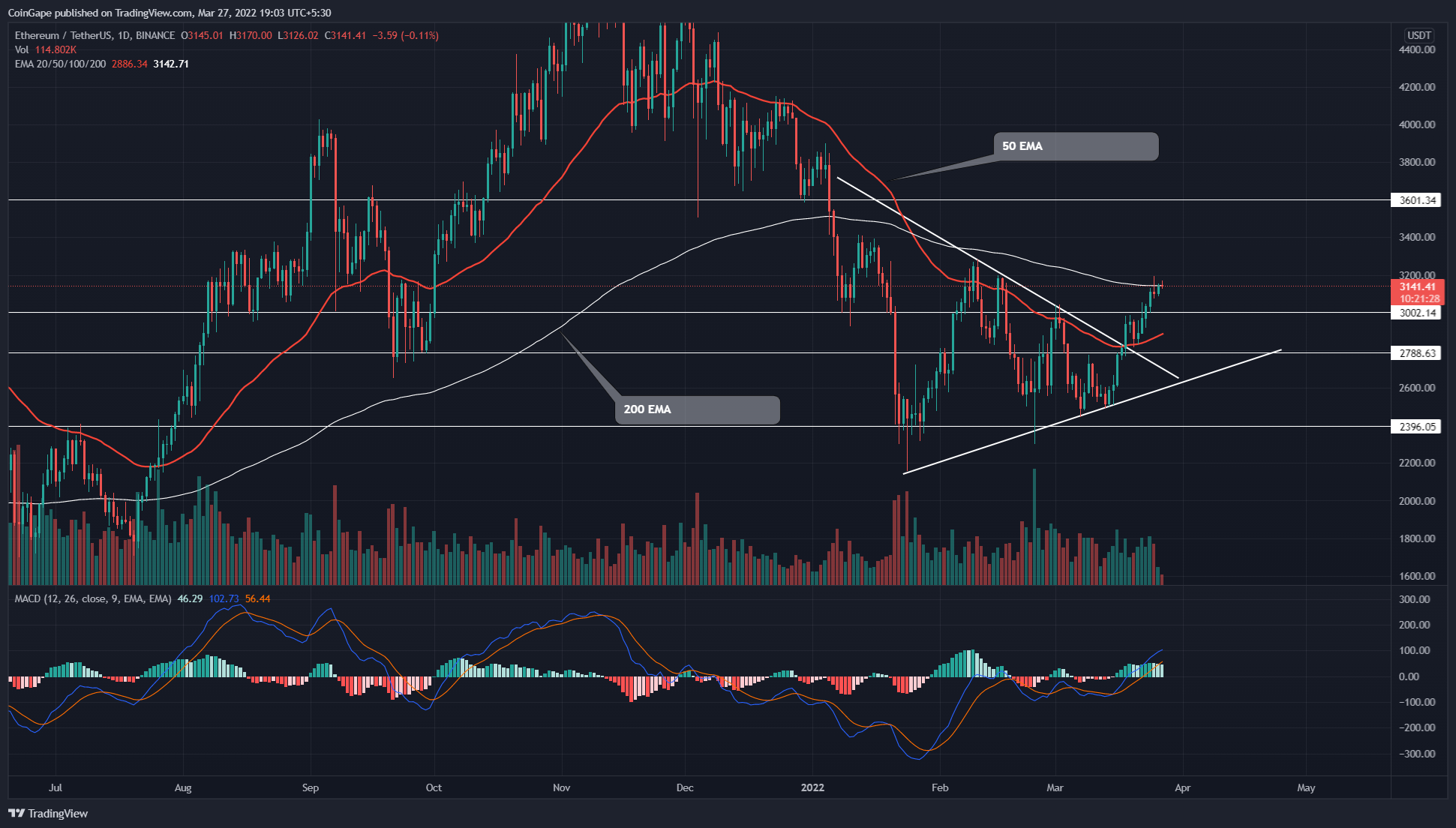 Gráfico de TradingView