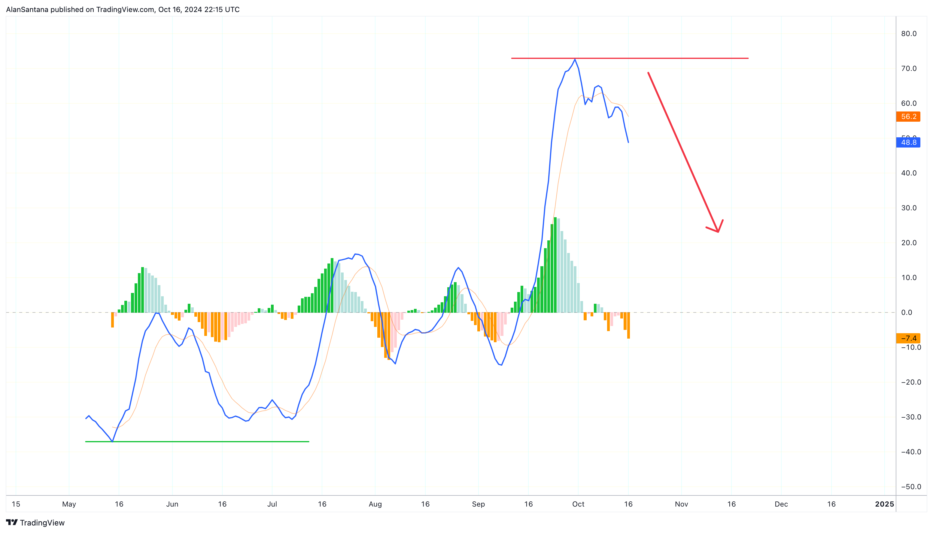 BINANCE:TAOUSDT圖表圖片，作者：MasterAnanda