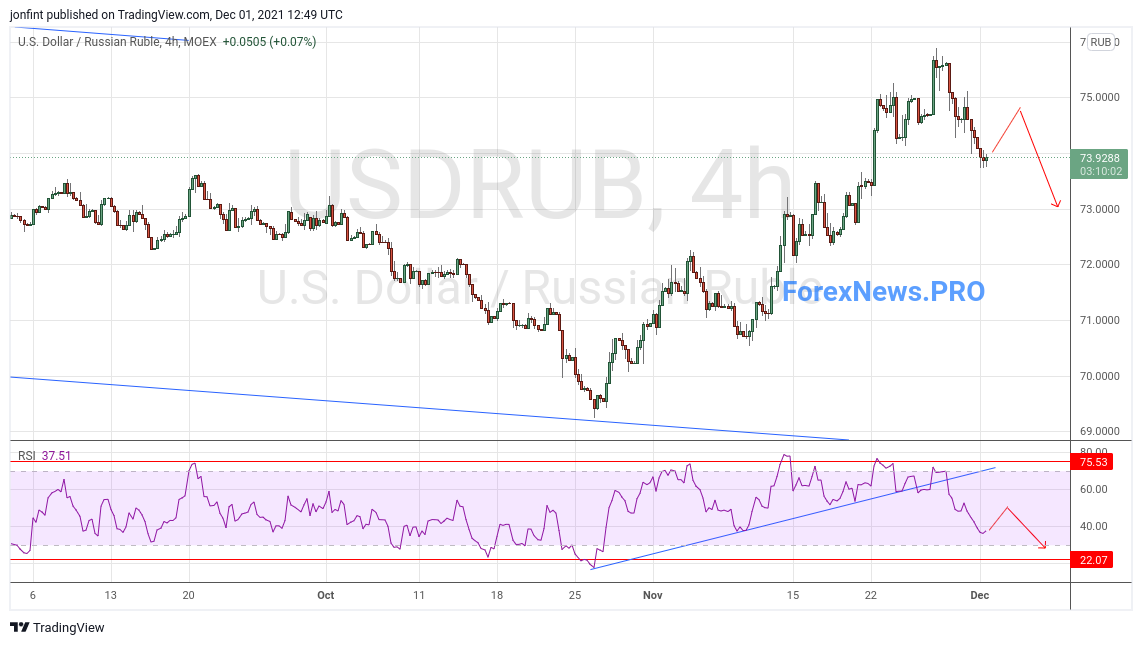 TradingView Chart