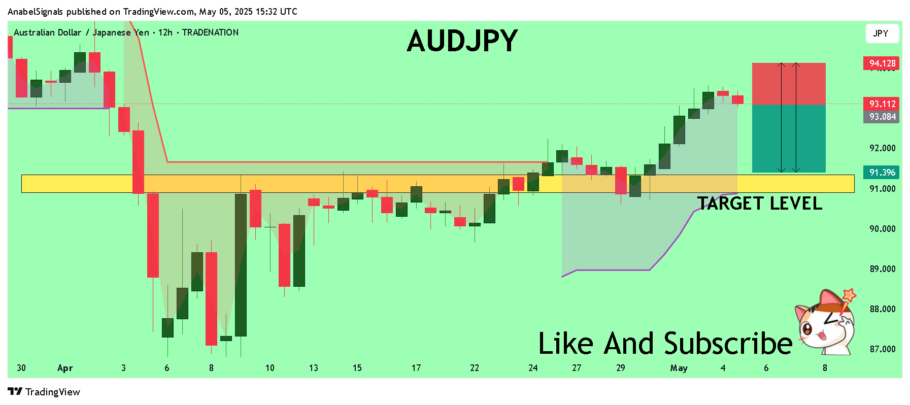 Immagine del grafico TRADENATION:AUDJPY di AnabelSignals