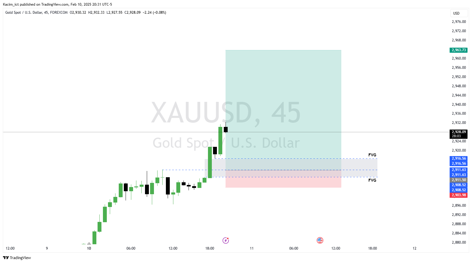 Kacim_ict tarafından FOREXCOM:XAUUSD Grafik Görseli