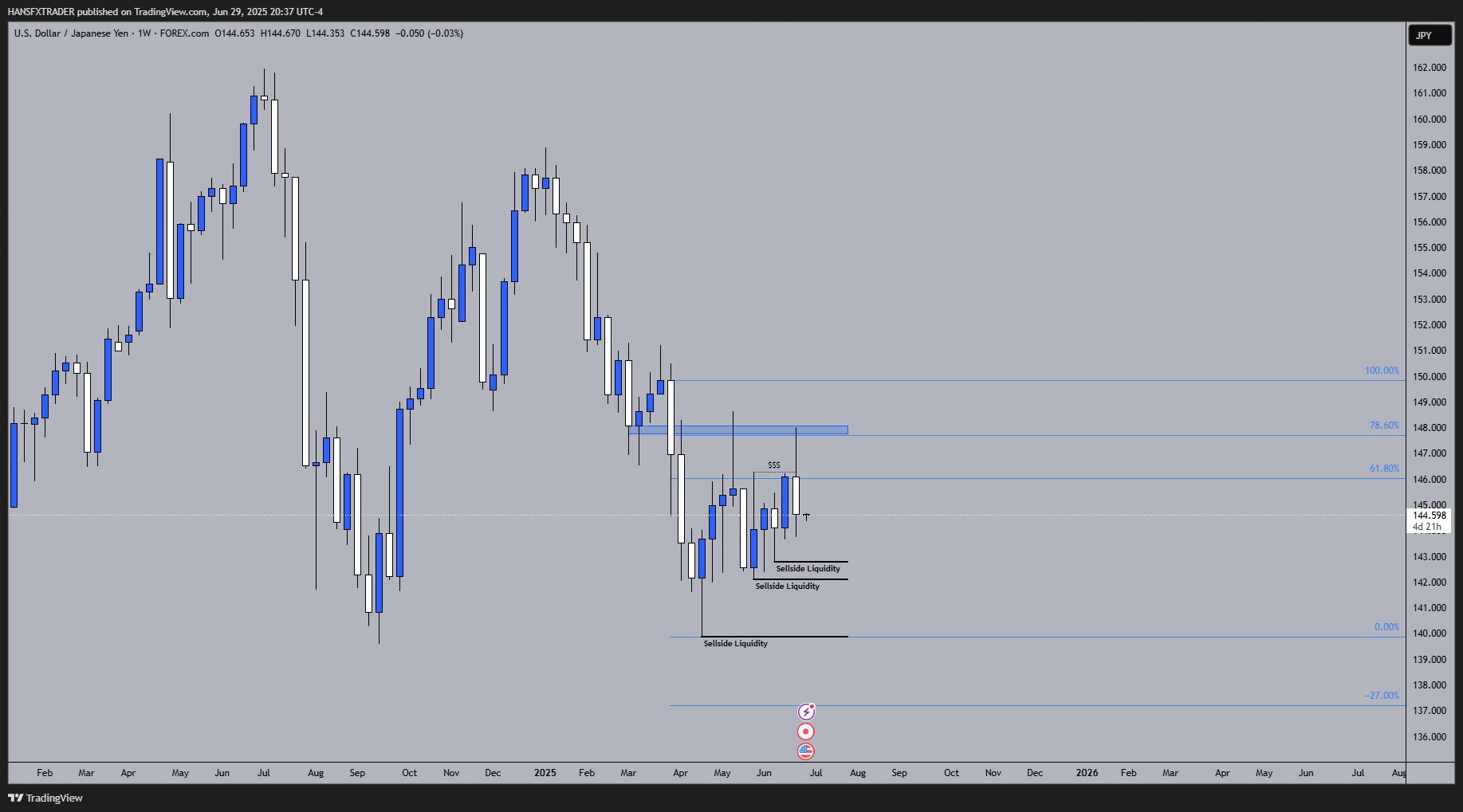 Immagine del grafico FOREXCOM:USDJPY di HANSFXTRADER