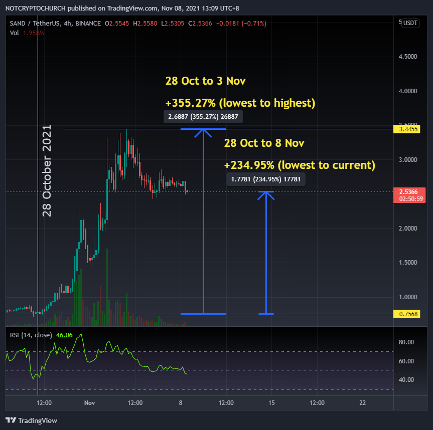 TradingView Chart