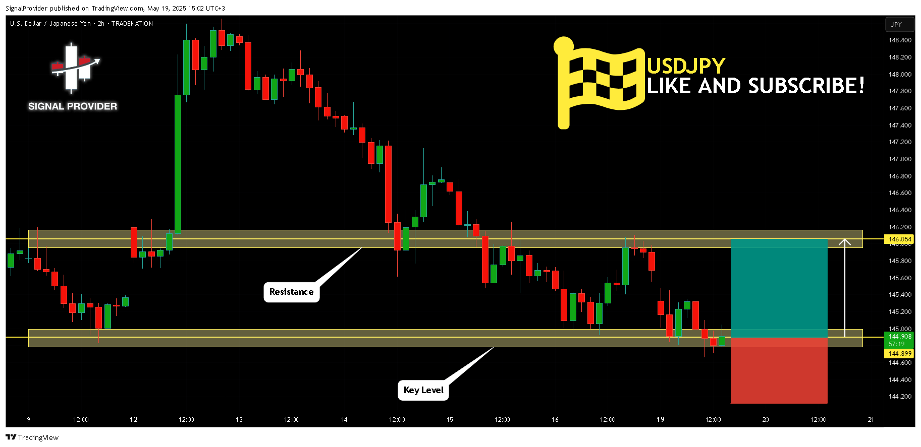 Imej Carta TRADENATION:USDJPY oleh SignalProvider