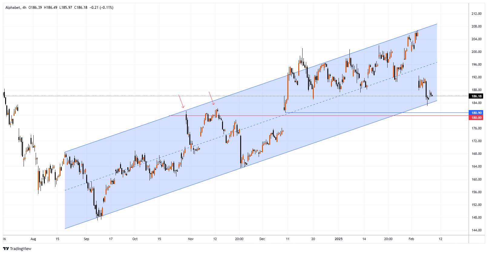 GOOGL Chart Image
