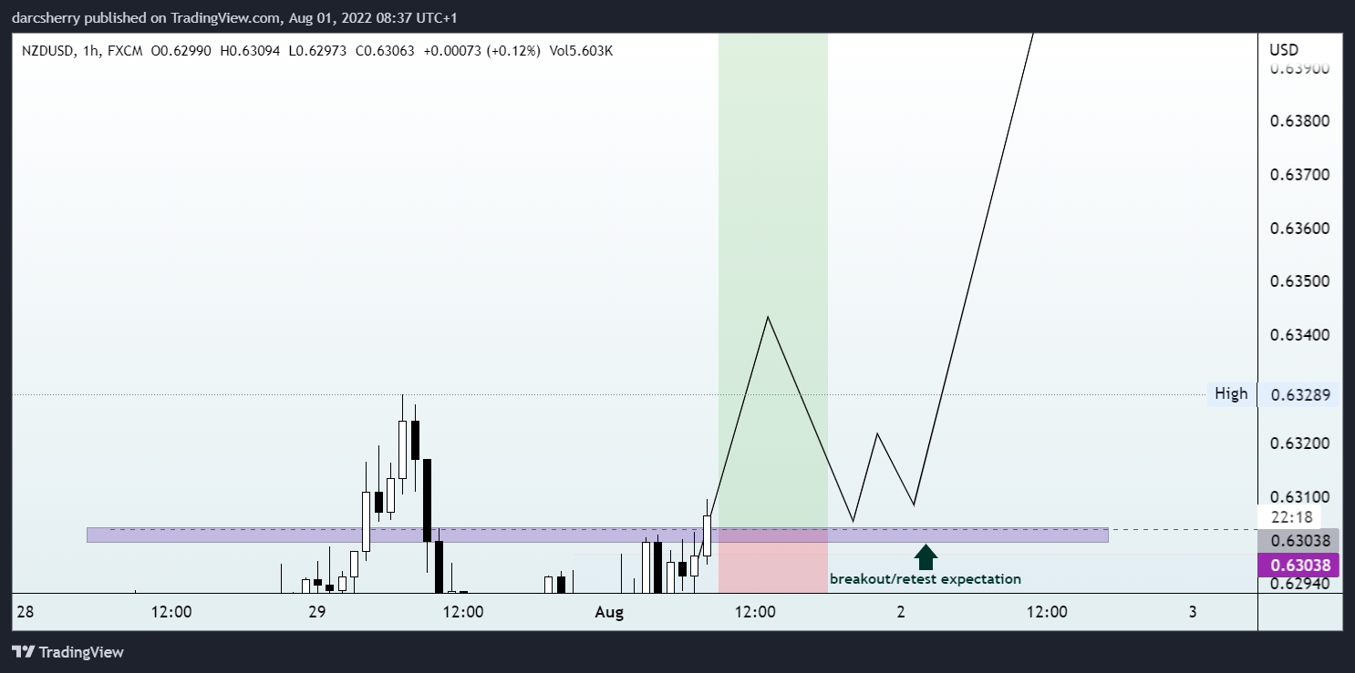 Imej Carta FX:NZDUSD oleh darcsherry