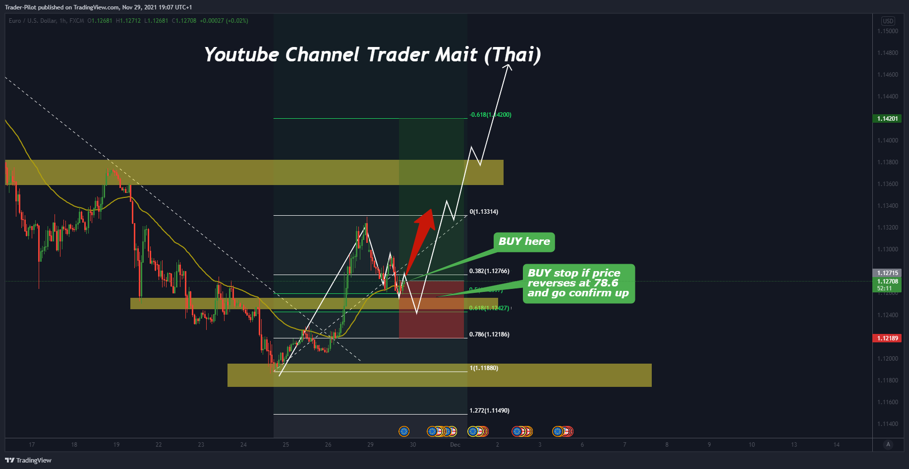 Imej Carta FX:EURUSD oleh Trader-Pilot