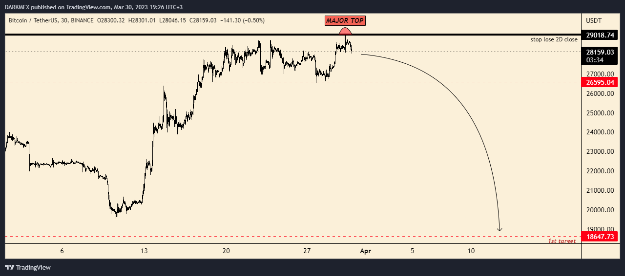 BINANCE:BTCUSDT Chart Image by DARKMEX