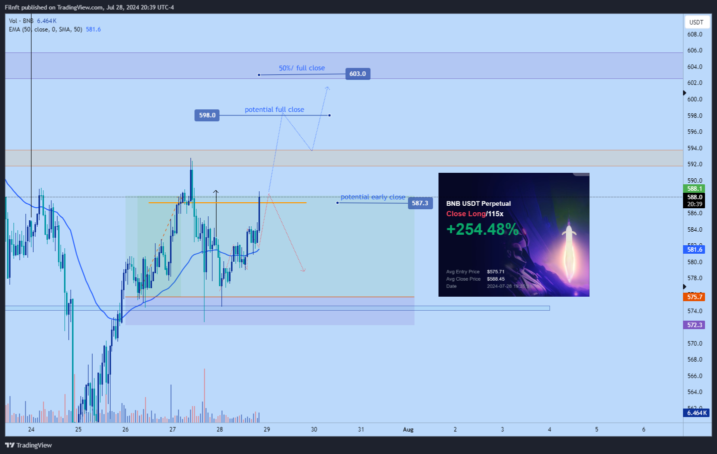 Filnft tarafından BINANCE:BNBUSDT Grafik Görseli