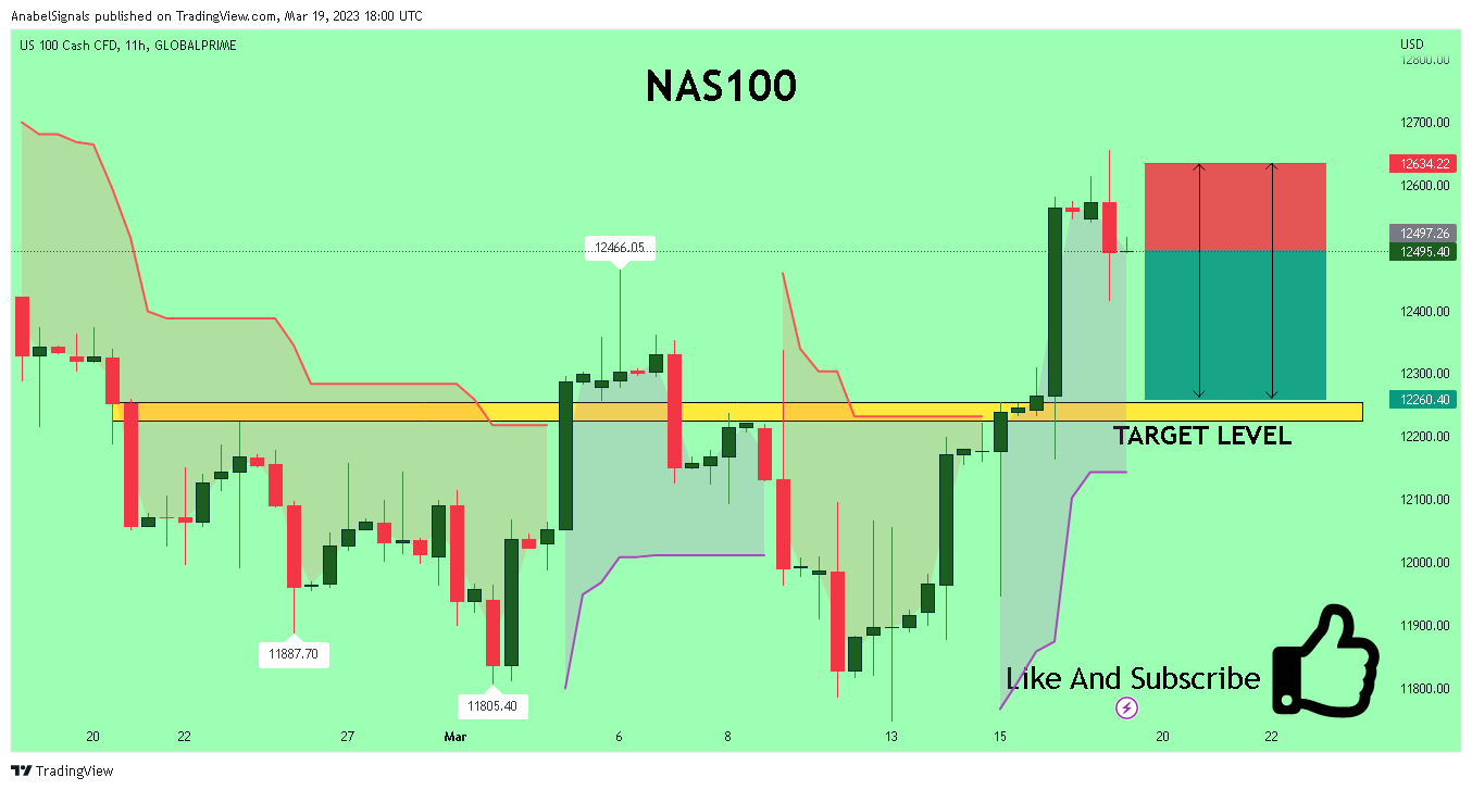 Imej Carta GLOBALPRIME:NAS100 oleh AnabelSignals