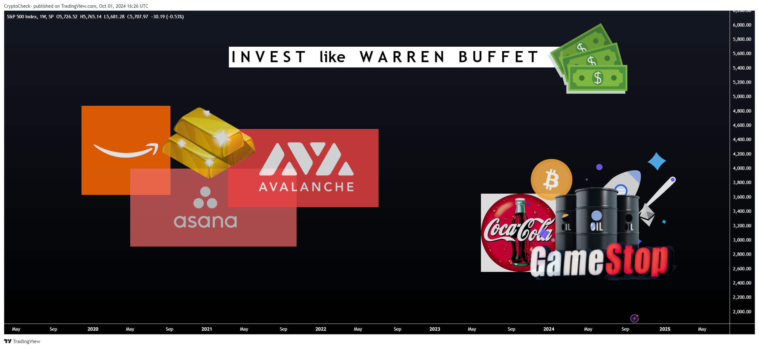 Imej Carta SP:SPX oleh Crypto-Check-