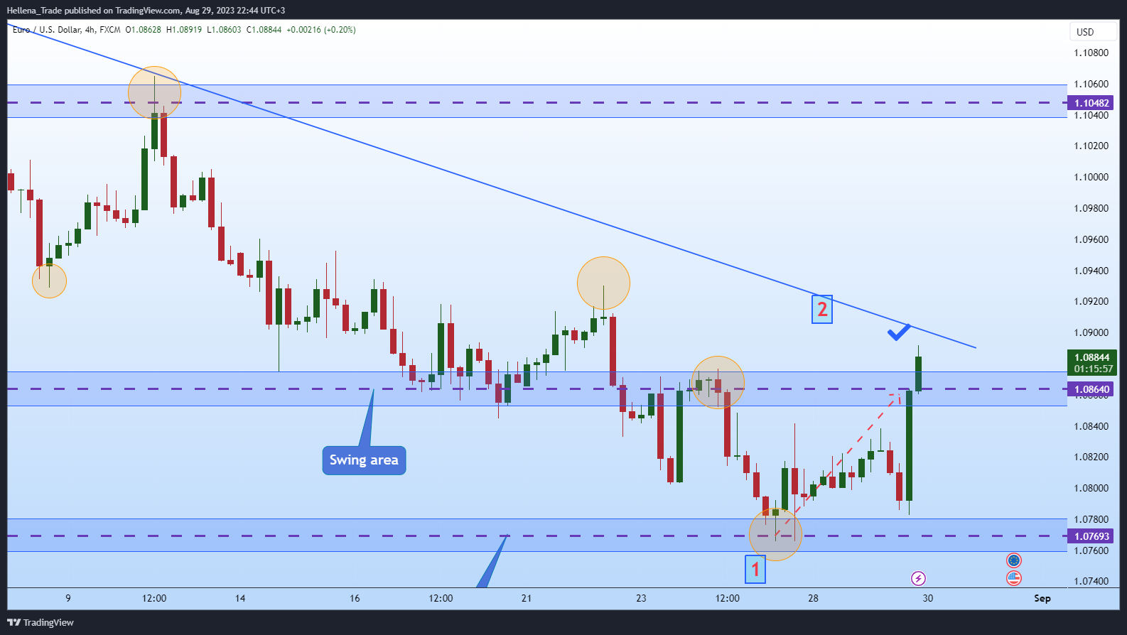 Hellena_Trade tarafından FX:EURUSD Grafik Görseli