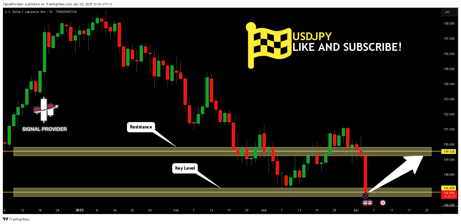 Imej Carta TRADENATION:USDJPY oleh SignalProvider