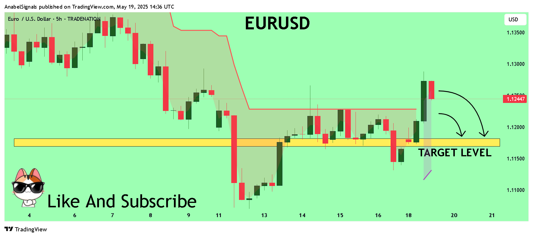 AnabelSignals tarafından TRADENATION:EURUSD Grafik Görseli