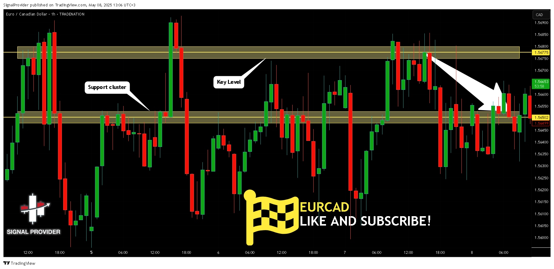Imej Carta TRADENATION:EURCAD oleh SignalProvider