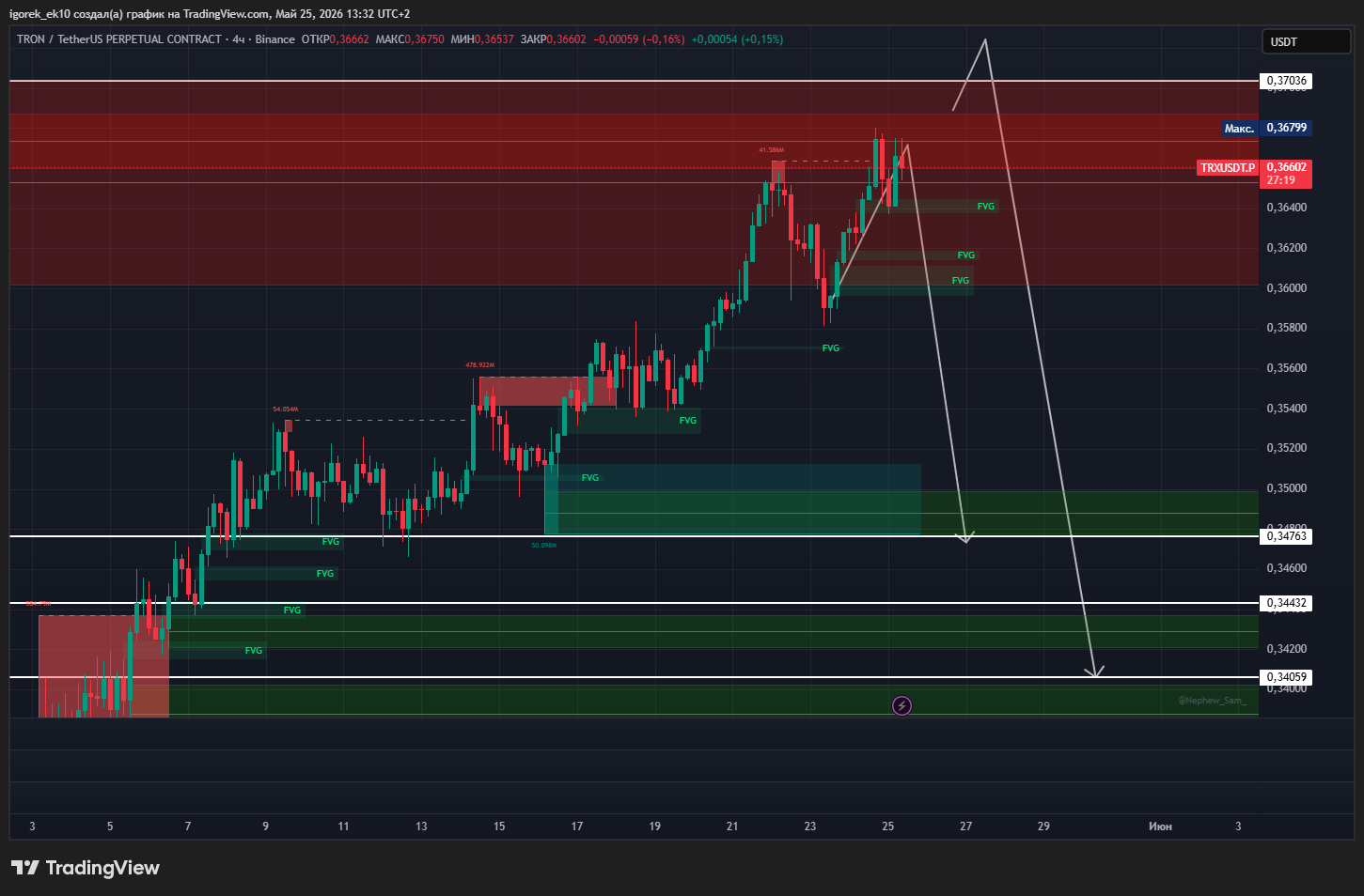 BINANCE:TRXUSDT.P Chart Image by igorek_ek10
