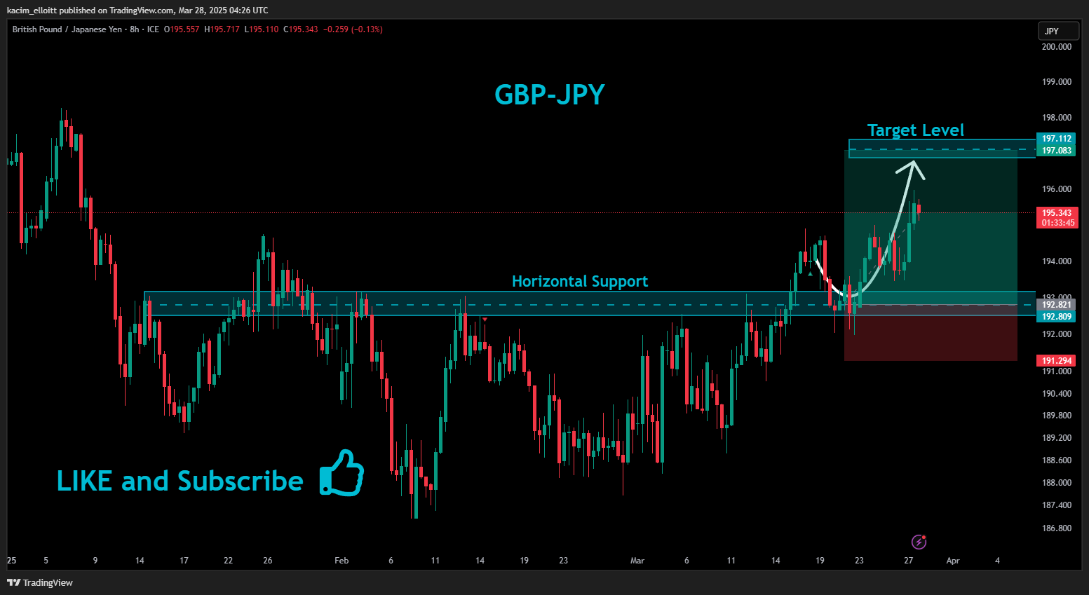 kacim_elloitt tarafından FX_IDC:GBPJPY Grafik Görseli