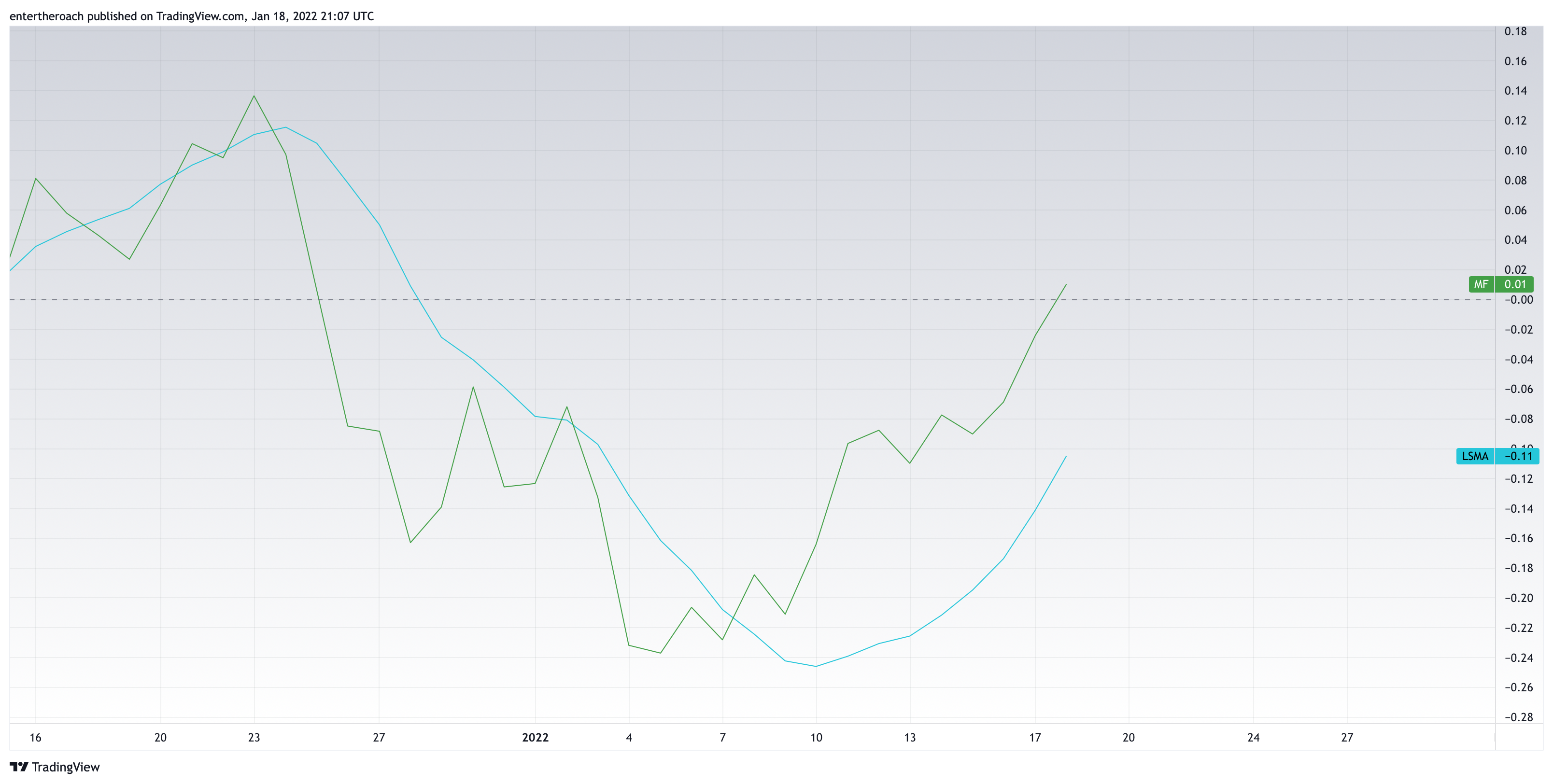 Imej Carta BITSTAMP:BTCUSD oleh TradingThroughTheLens