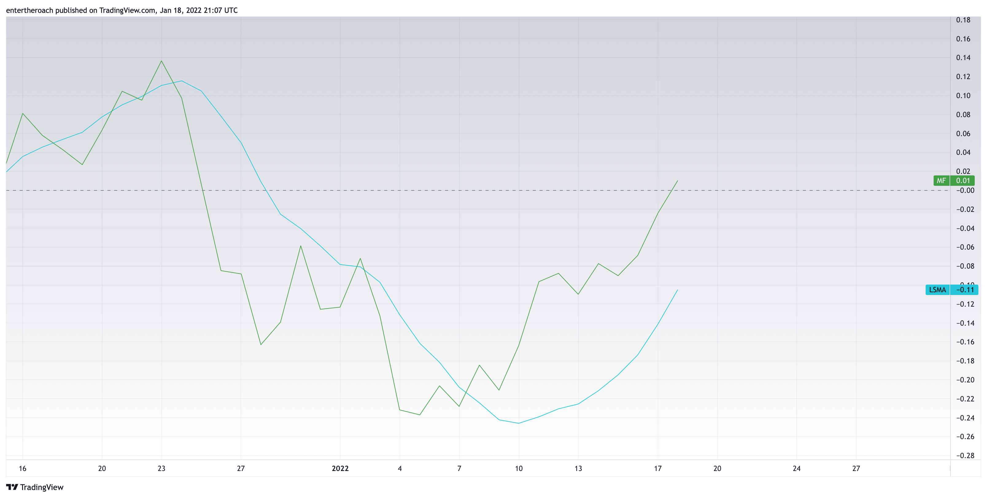 BITSTAMP:BTCUSD チャート画像 - entertheroach作成