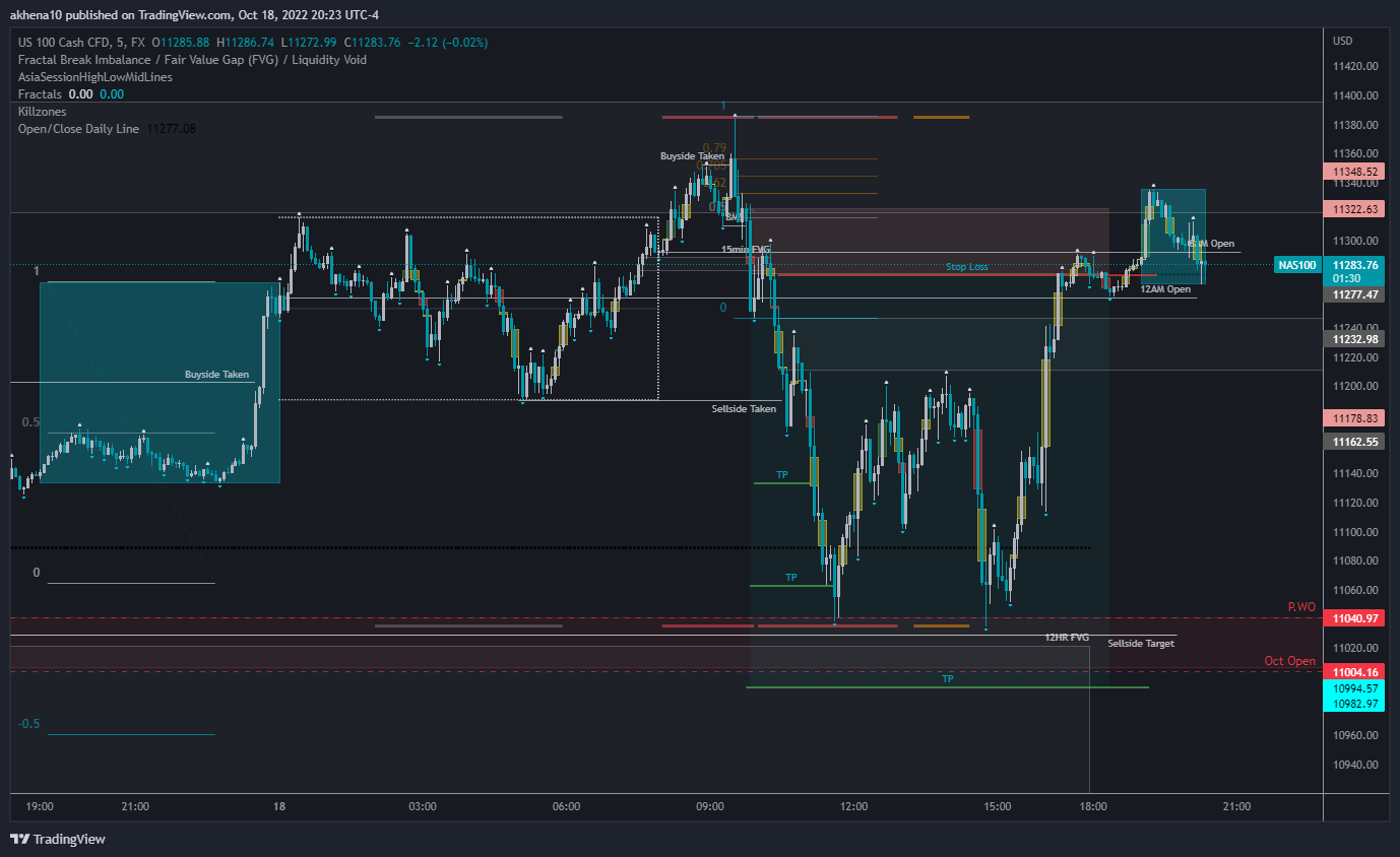 Immagine del grafico FX:NAS100 di akhena10fx