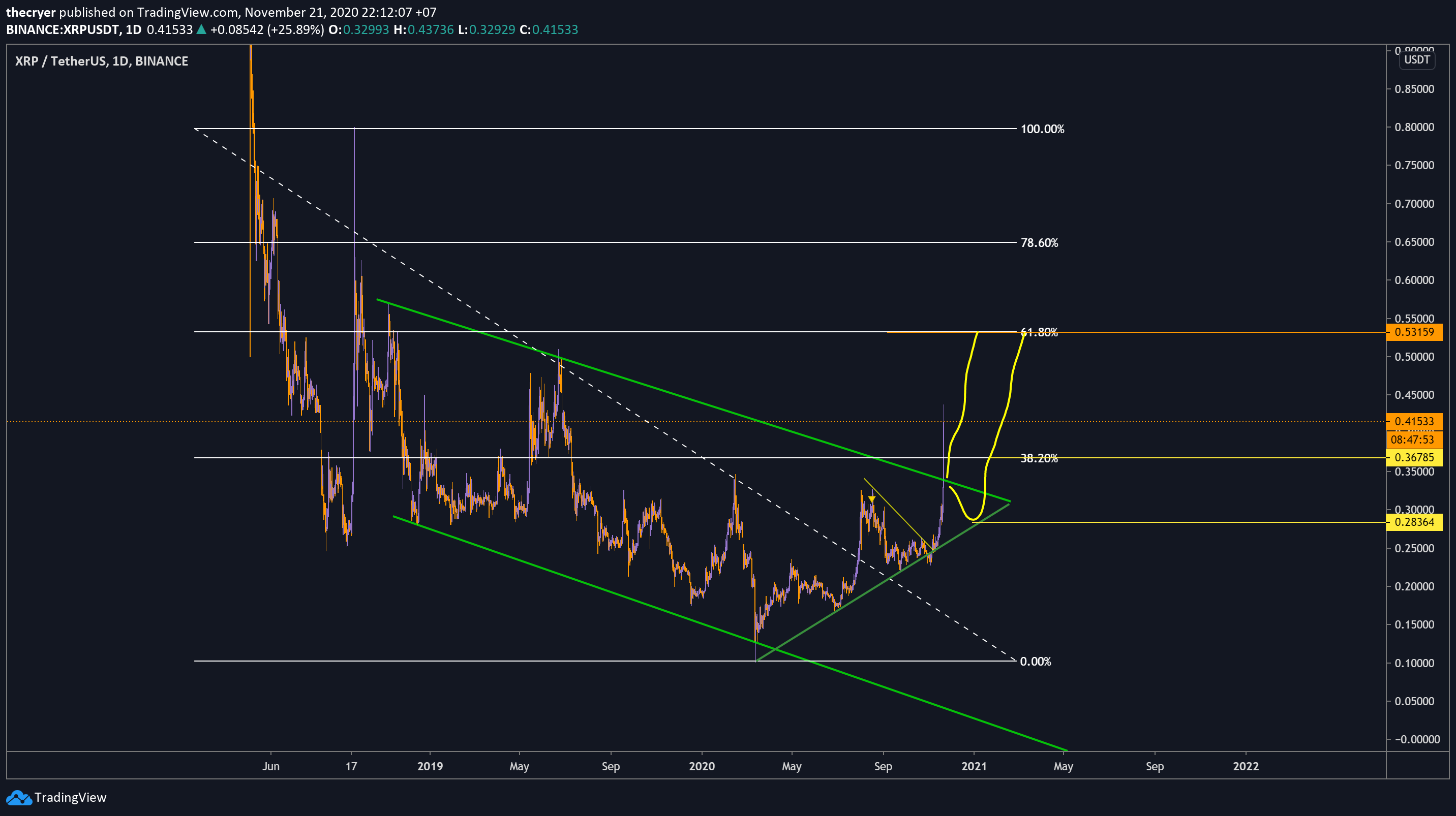  Chart Image