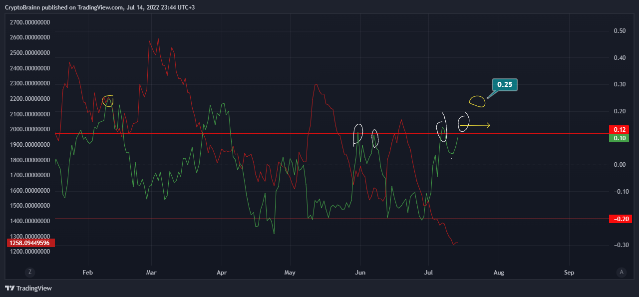 Immagine del grafico COINBASE:BTCUSDT di CryptoBrainn