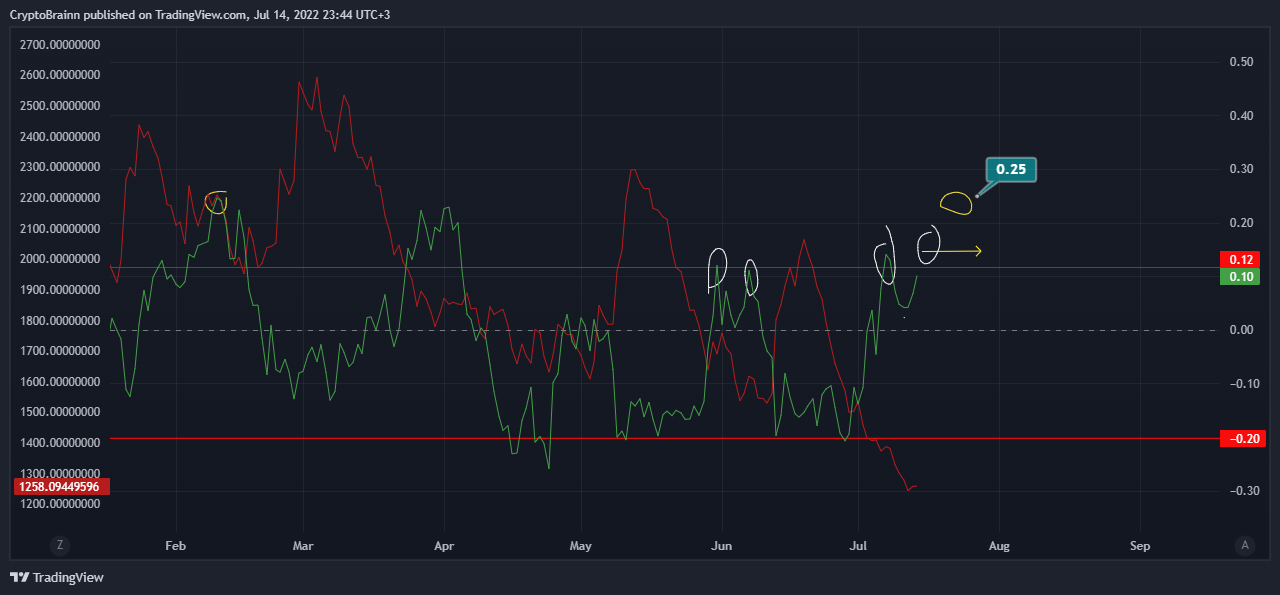 Imagem do gráfico de COINBASE:BTCUSDT por CryptoBrainn