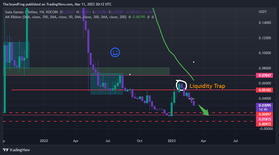 KUCOIN:GALAUSDT圖表圖片，作者：The3eyedFrog