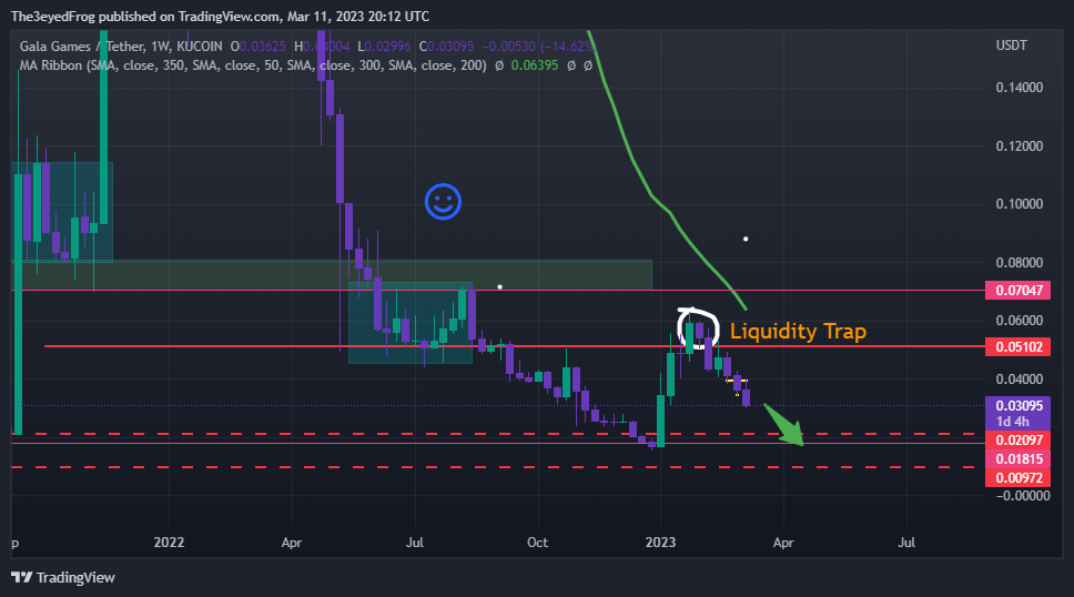 Image du graphique KUCOIN:GALAUSDT par The3eyedFrog