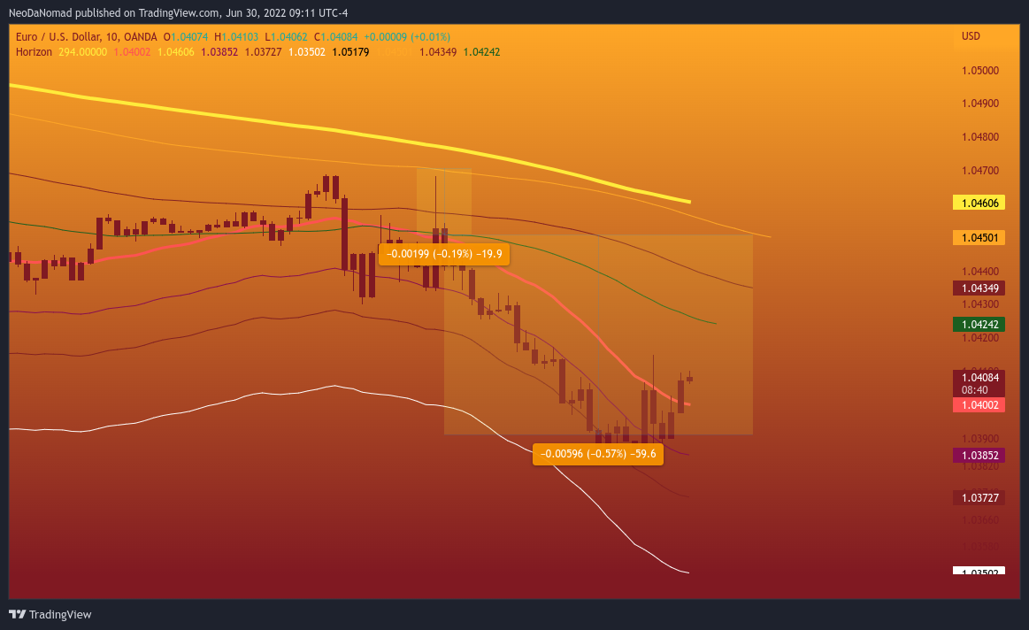 Immagine del grafico OANDA:EURUSD di NeoDaNomad