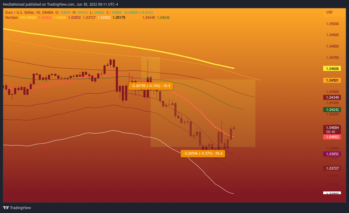 OANDA:EURUSD Chart Image by NeoDaNomad